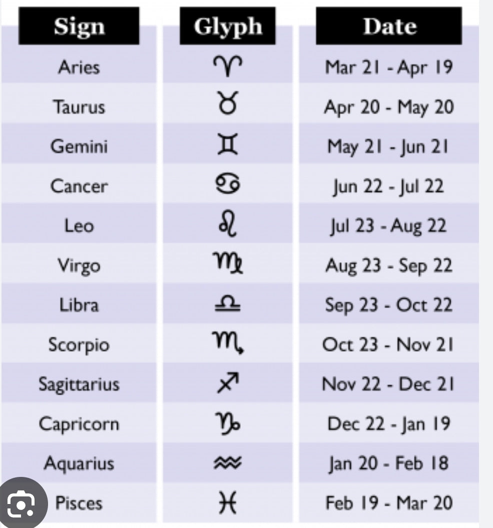 Zodiac: Scorpio ( October 23th to November 22nd )